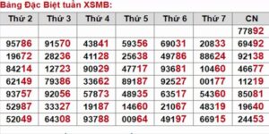 Sử dụng phương pháp thống kê kết quả để soi cầu 1 số WW88