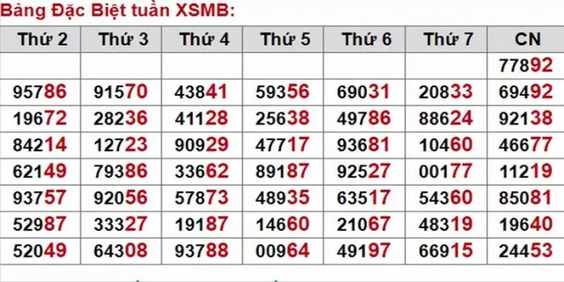 Sử dụng phương pháp thống kê kết quả để soi cầu 1 số WW88